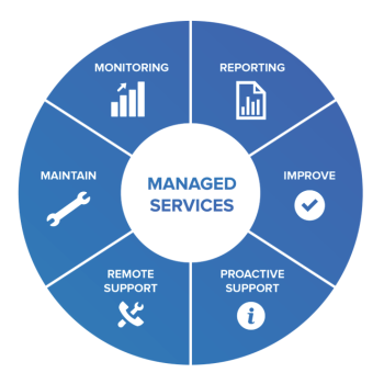 IT services in Mumbai