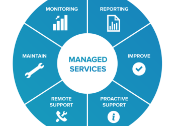 Managed-Services