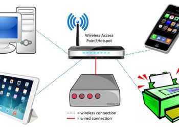 Wireless Networking